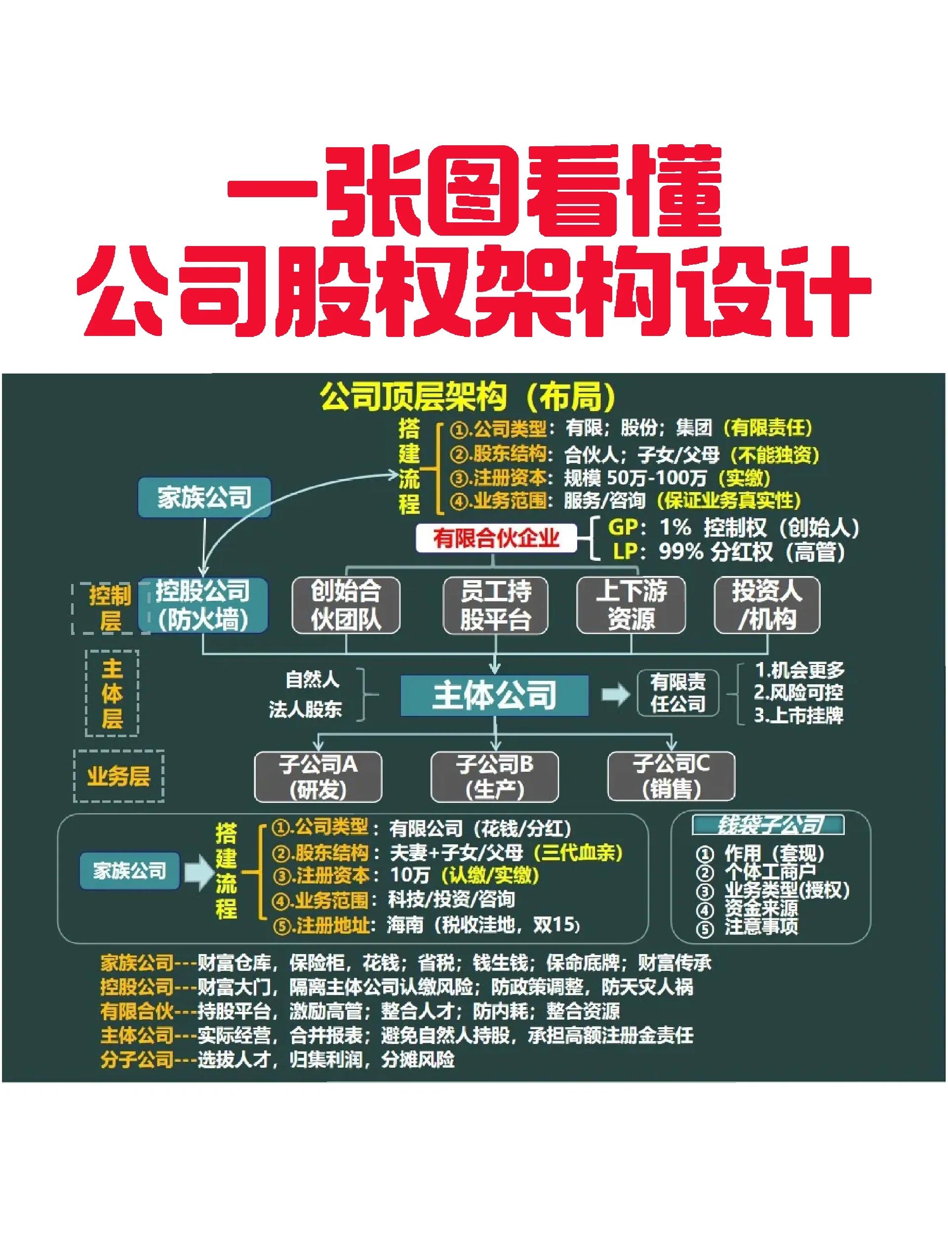 四平市VIE架构企业上市规划(vie架构香港上市的优点)