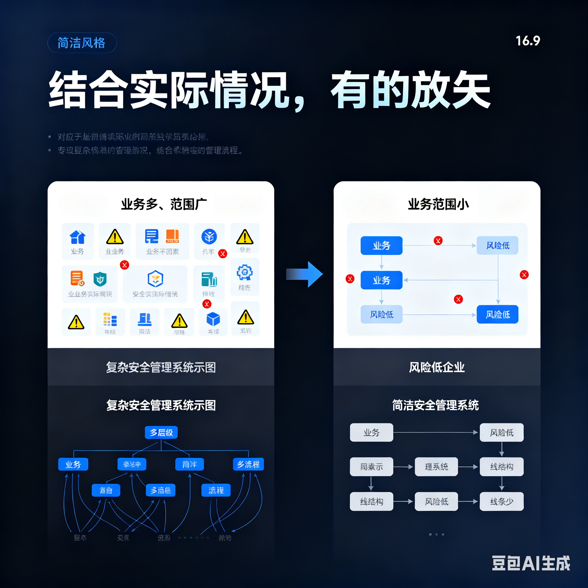 四平市整合风险如何解决(整合风险是什么意思)