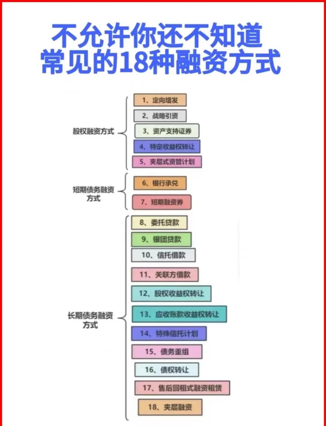 四平市战略融资成本控制(战略融资意味着什么)