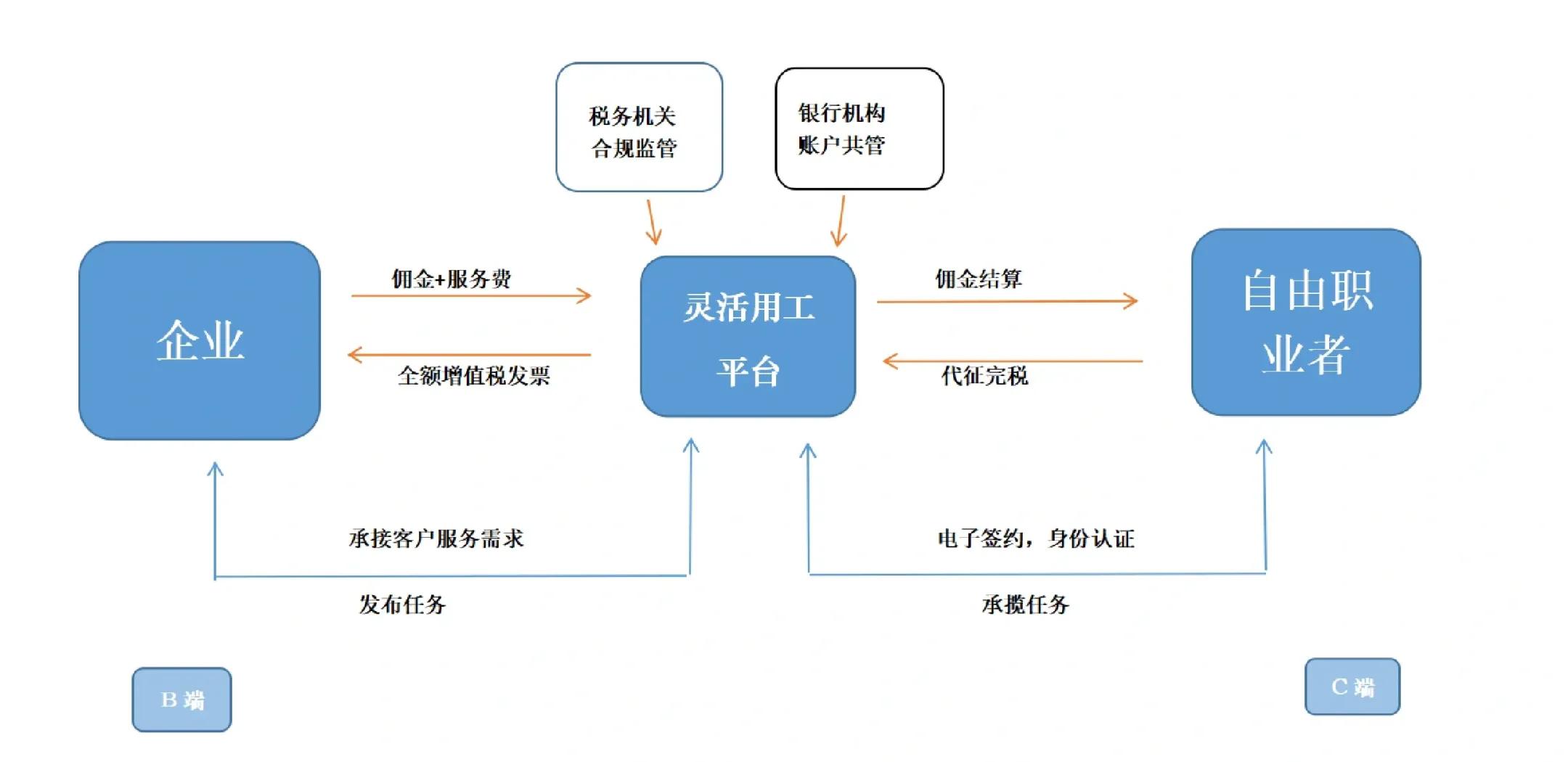 四平市灵活合伙人机制(合伙人机制的五大优势)