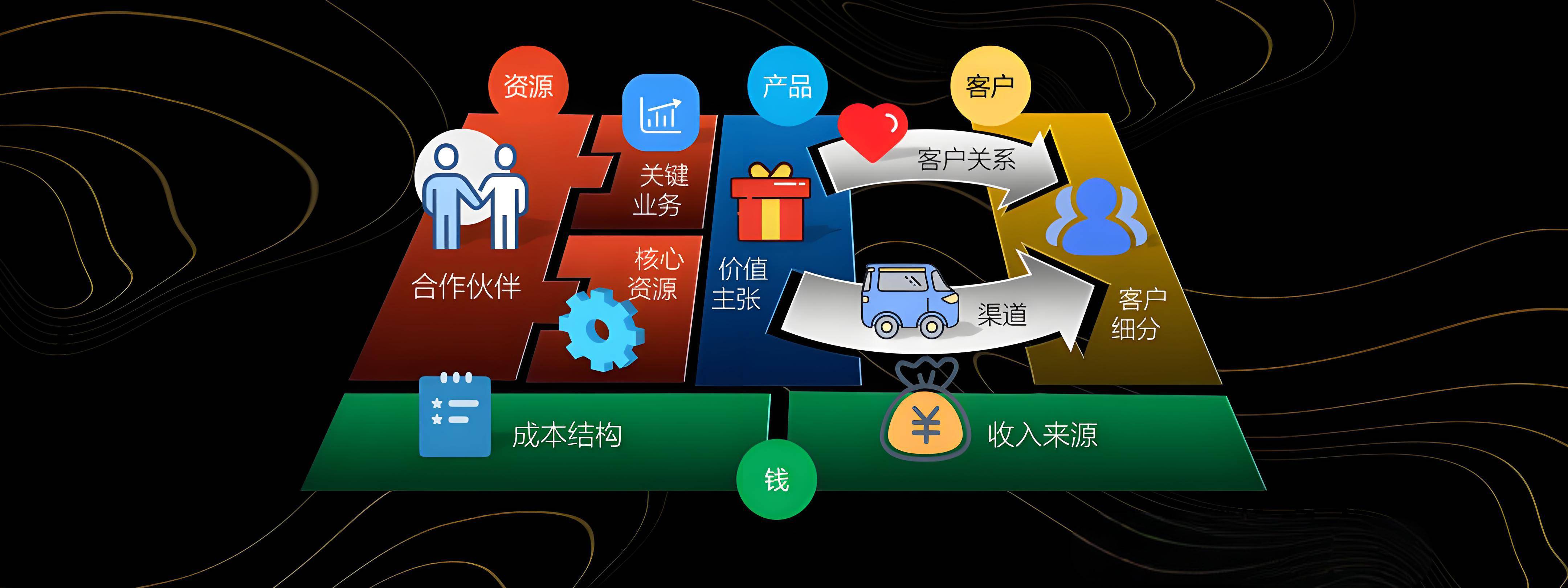 四平市烟台专业商业模式升级(烟台模式投资50300)