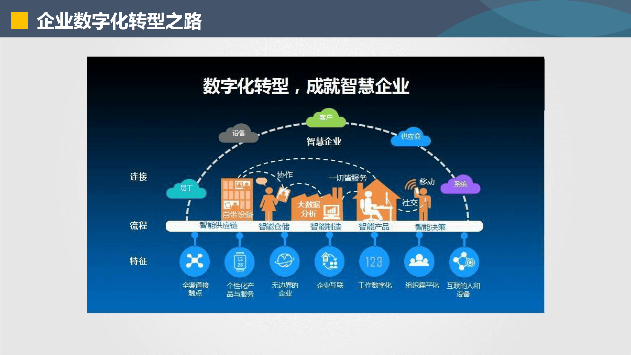 四平市器械企业数字化转型(器械企业数字化转型建议)