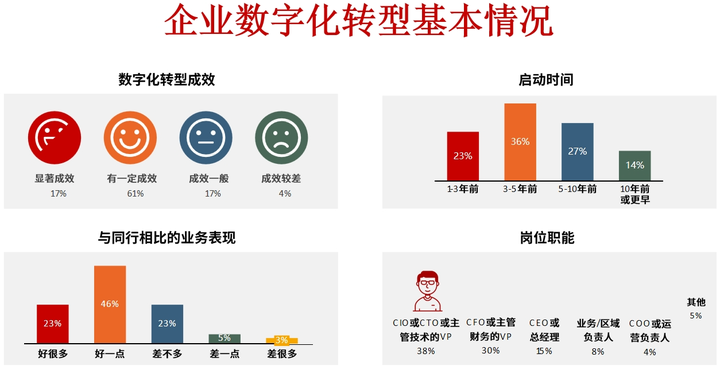 四平市昆明企业数字化转型(昆明数字经济发展规划)