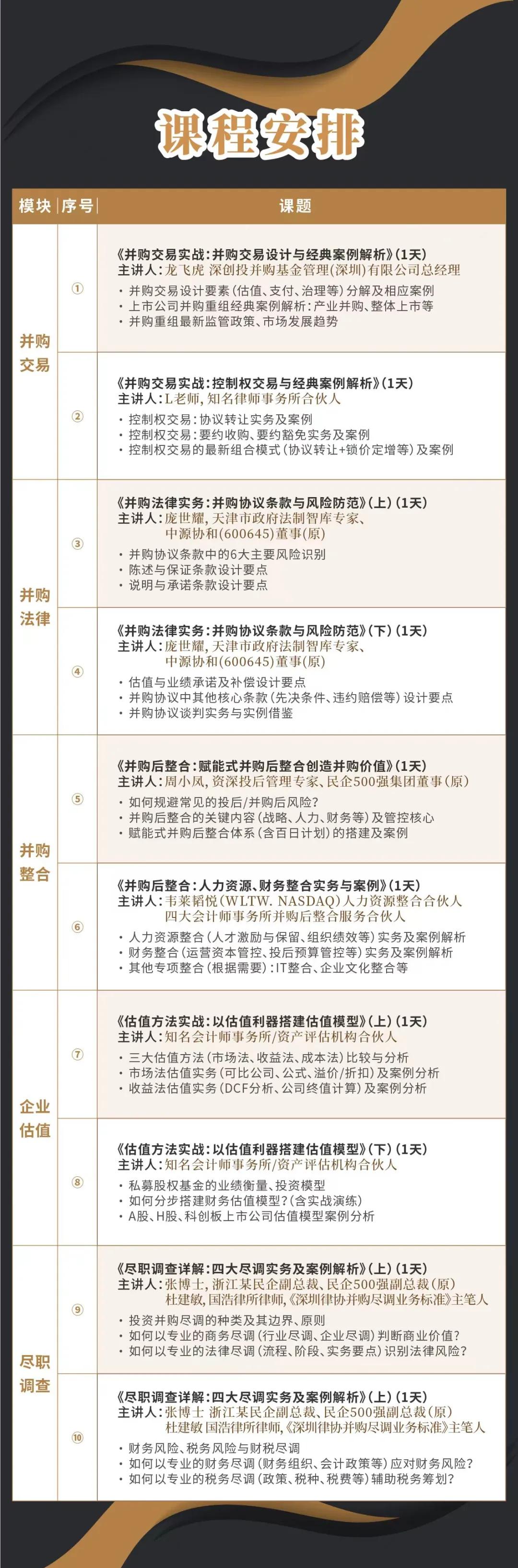四平市实战型并购重组机构(实战型并购重组机构有哪些)