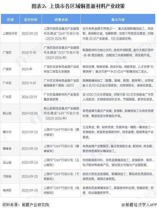 四平市新材料产业投资(2020年中国新材料产业投资机构50强)