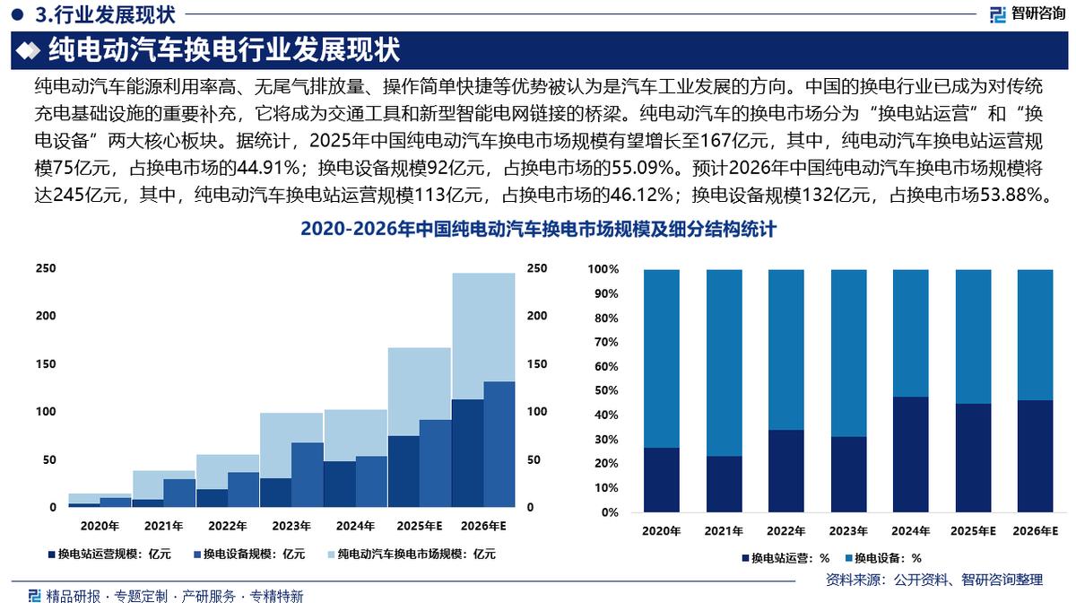 四平市新能源企业竞争分析(新能源汽车竞争战略分析)