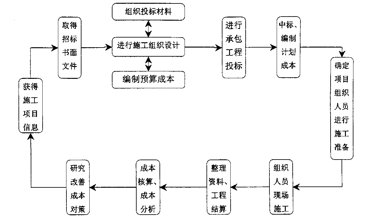 四平市全方位成本控制机构(全方位成本管理的优点)