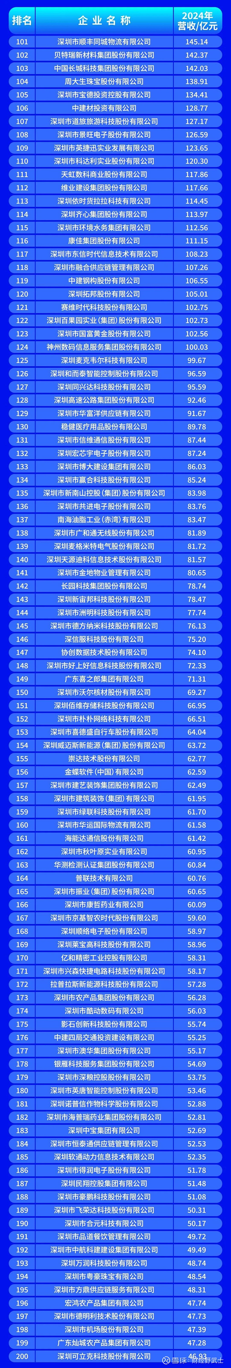 四平市深圳企业价值评估(深圳企业价值评估公司排名)