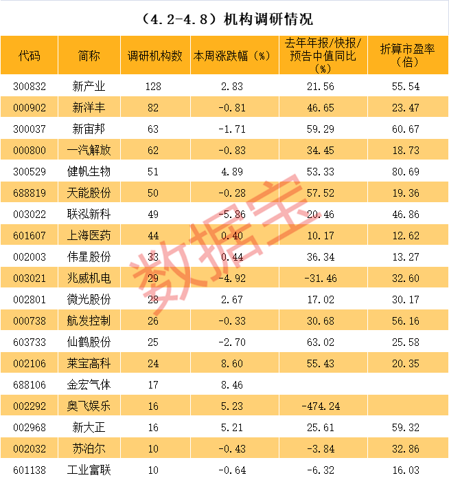 四平市业绩变脸成功案例(业绩变脸成功案例怎么写)