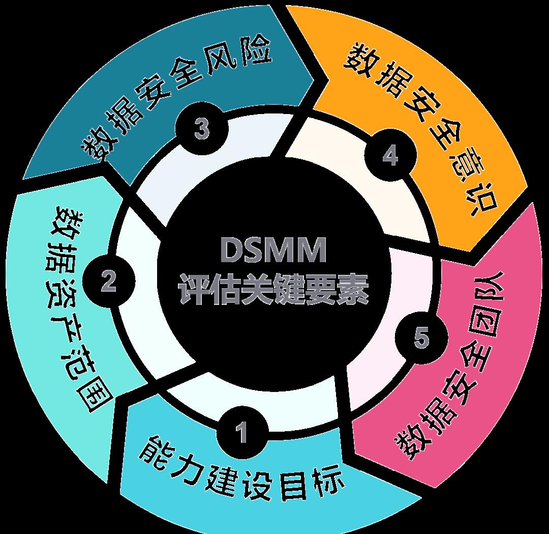 四平市价值驱动价值评估(价值驱动型商业模式)