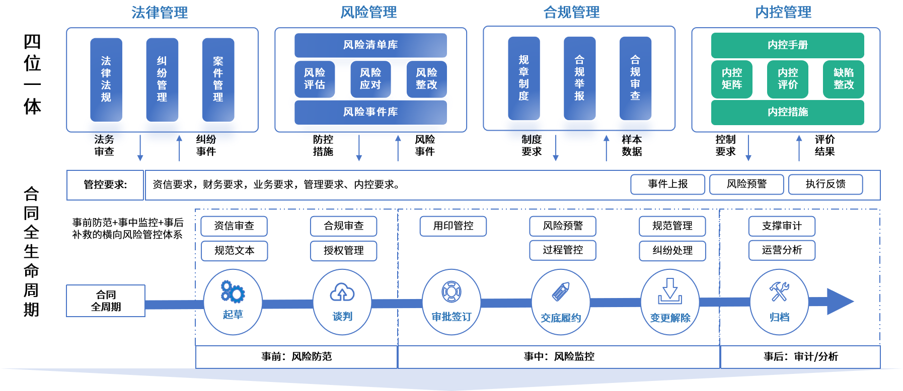 四平市零风险纺织内控体系(零风险纺织内控体系是什么)