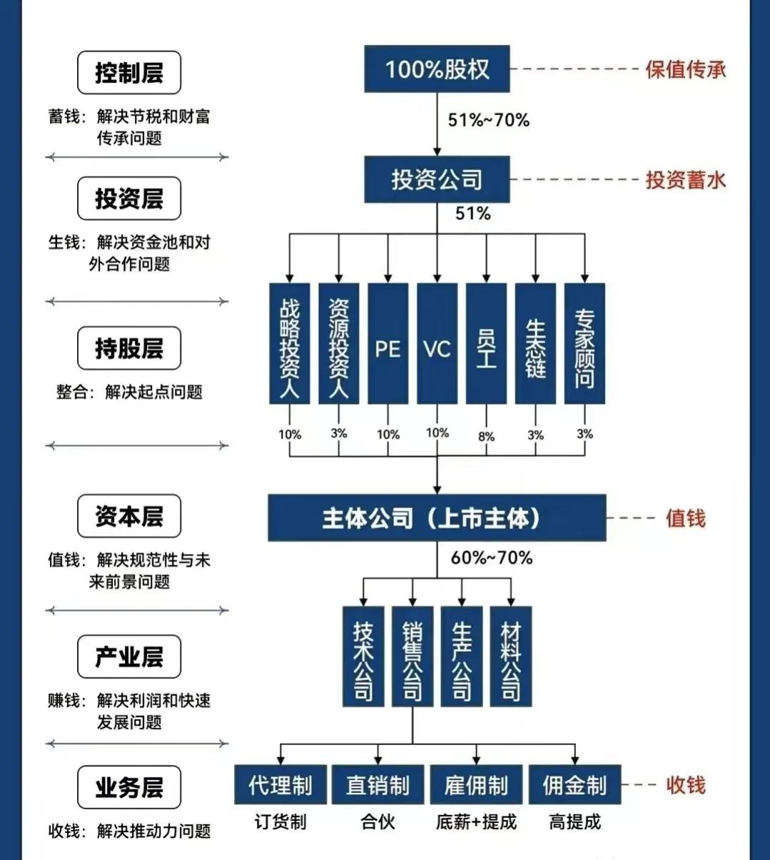 四平市化工股权架构设计(化工股权架构设计方案)