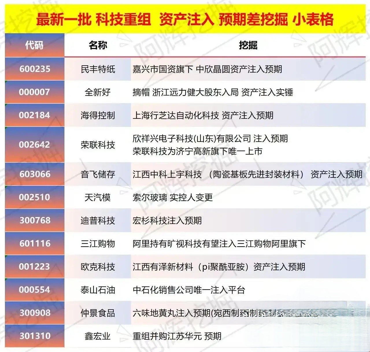 四平市专业股权重组(股权重组的目的)