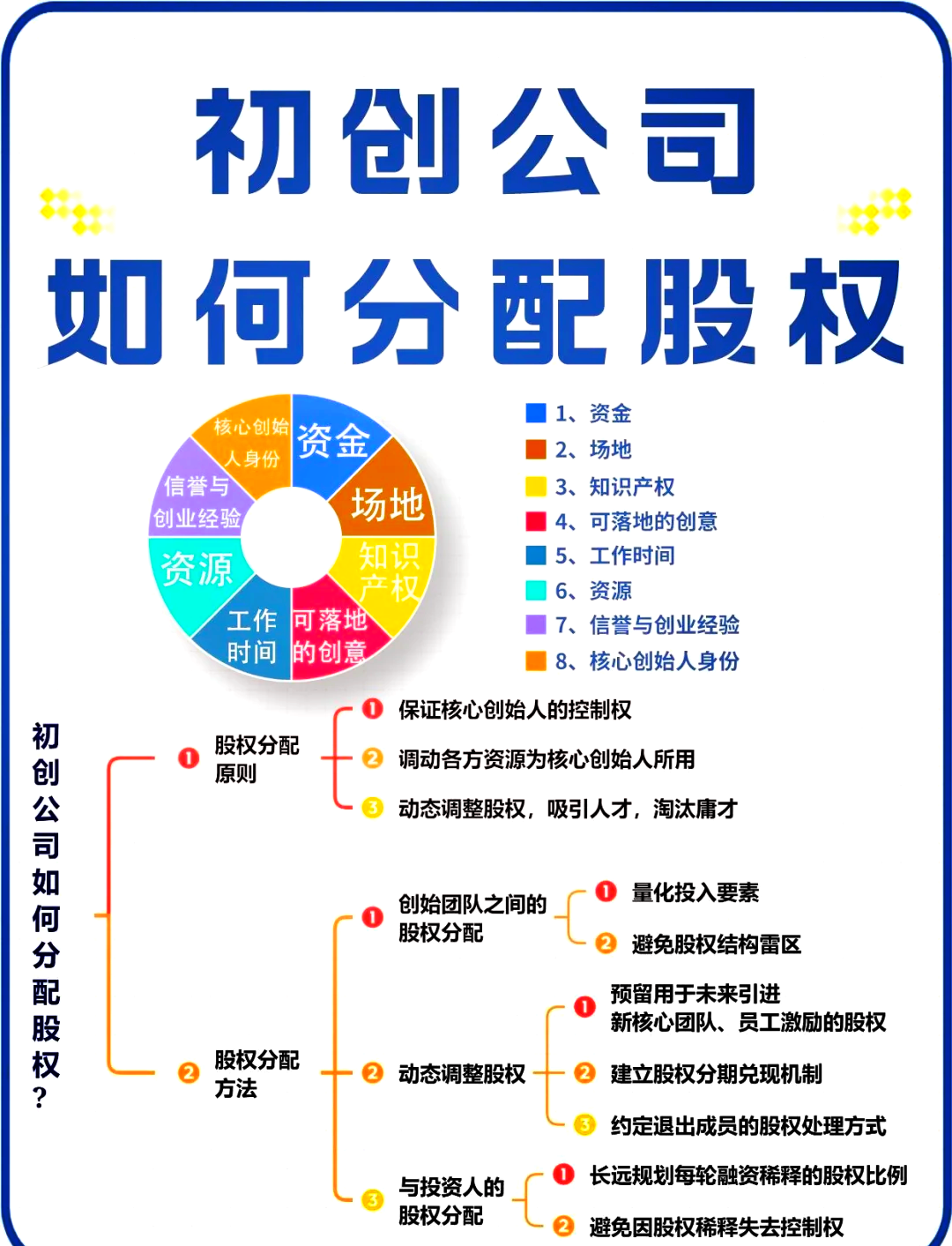 四平市软件股权激励(股权激励系统八大步骤)