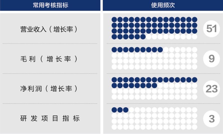 四平市深度医疗股权设计(深度医疗股权设计分析)