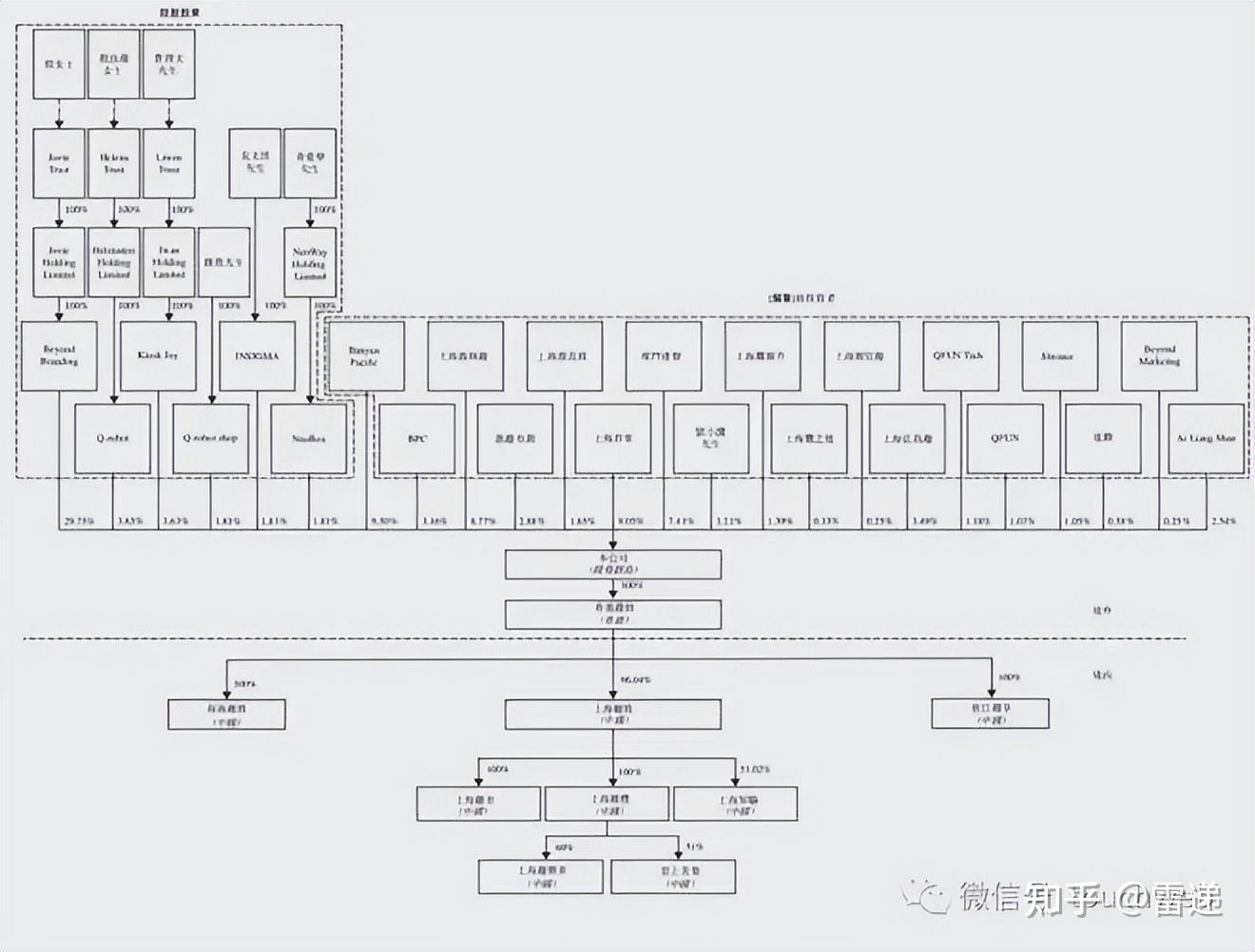 四平市投票权安排财务优化(投票权类型是什么意思)