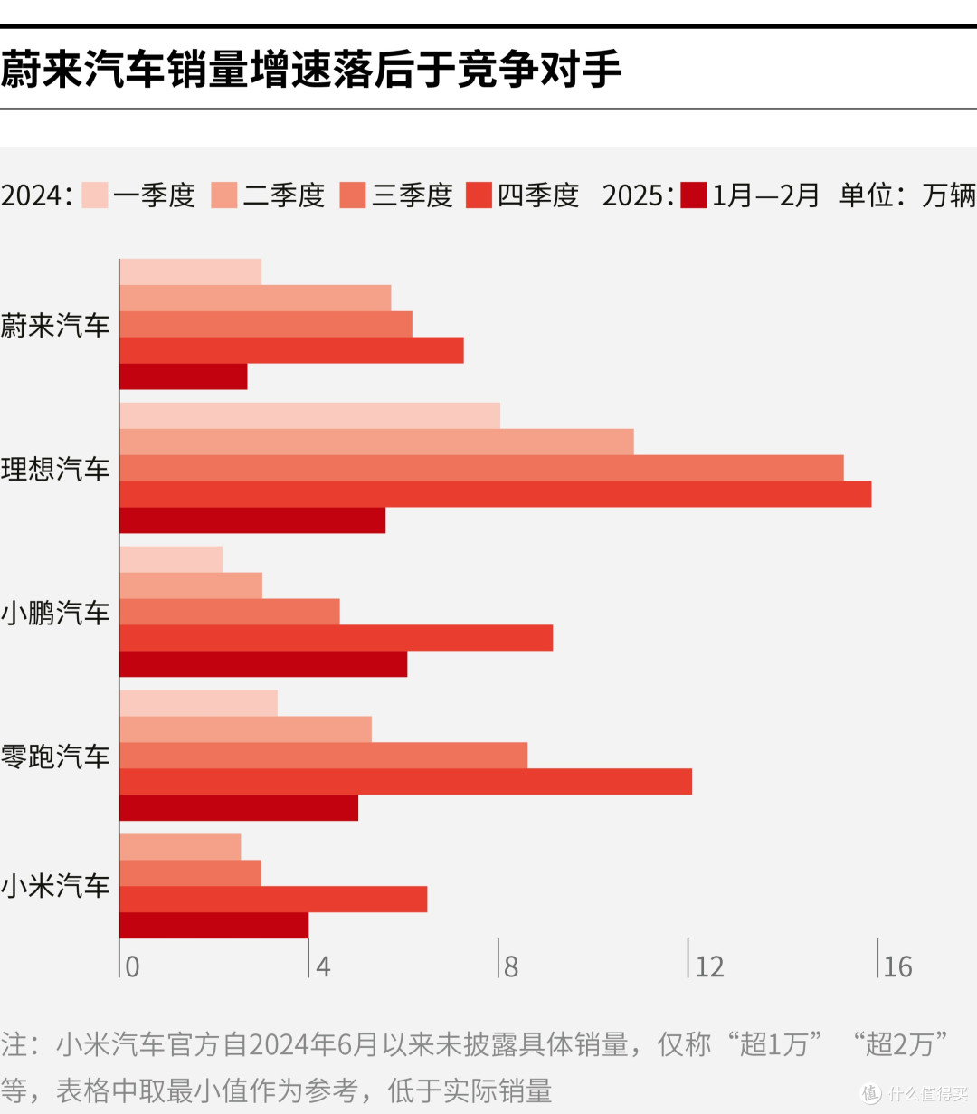 四平市领先汽车竞争分析(领先汽车竞争分析图)