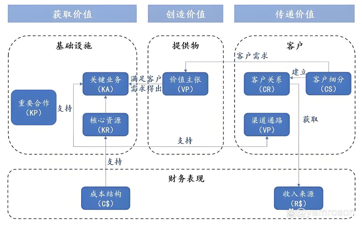 四平市游戏企业商业模式升级(游戏行业的商业模式有哪些)