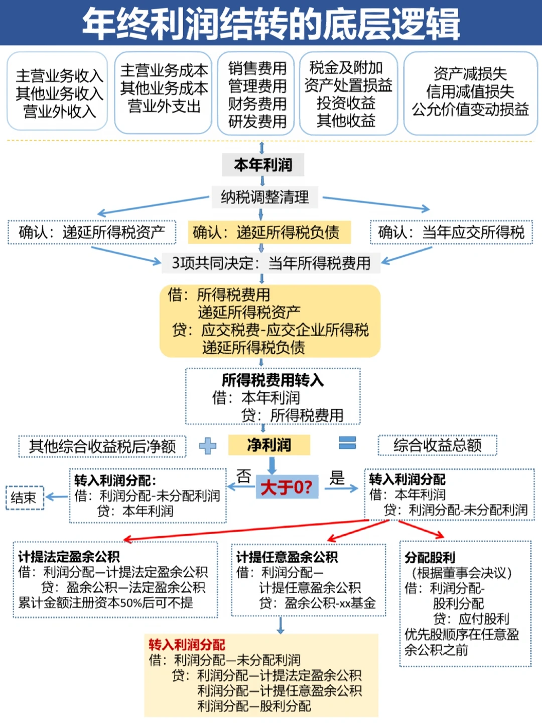 四平市中山盈利模型设计(中国设计师品牌女装)