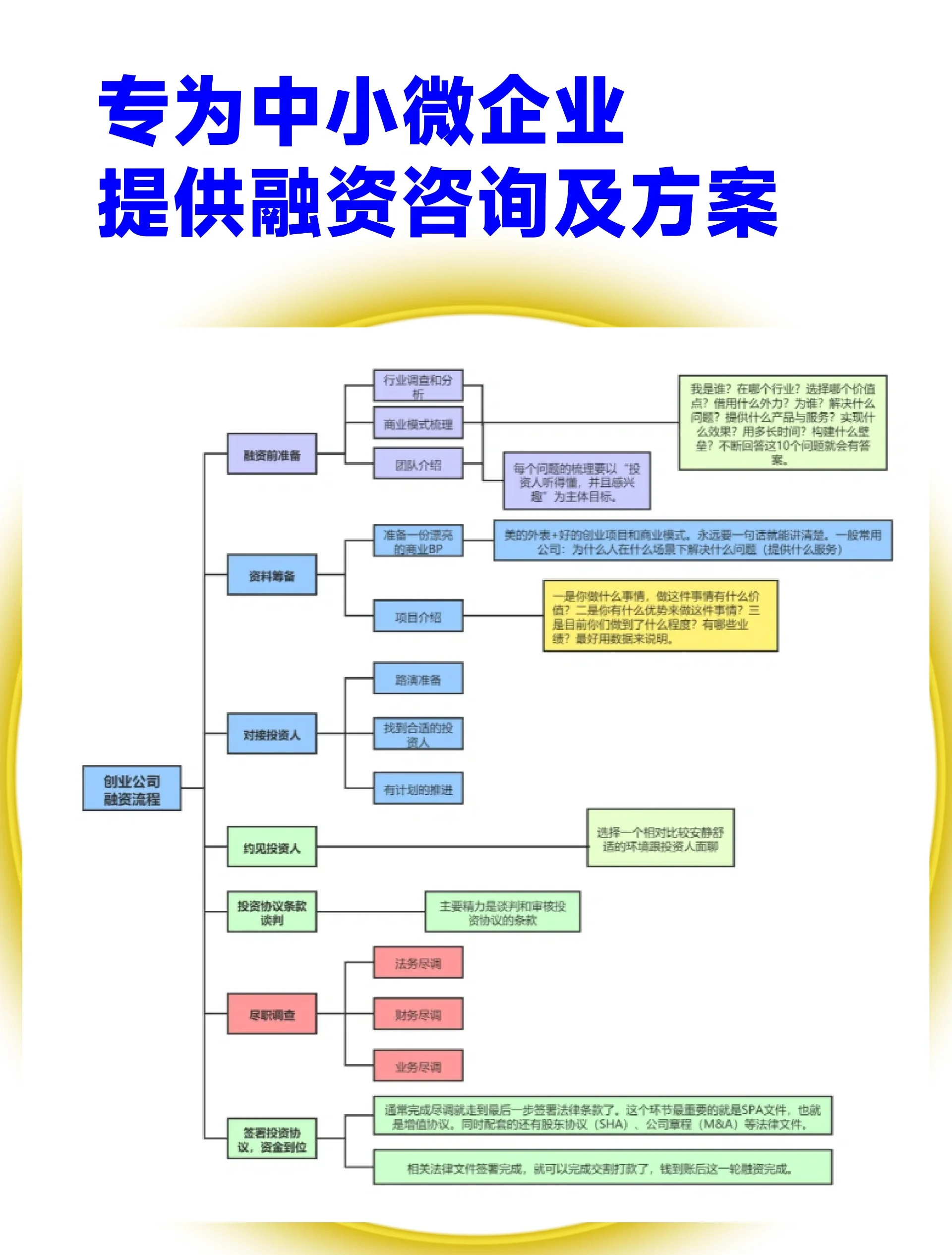 四平市宠物企业资金管理(宠物管理机构叫什么)