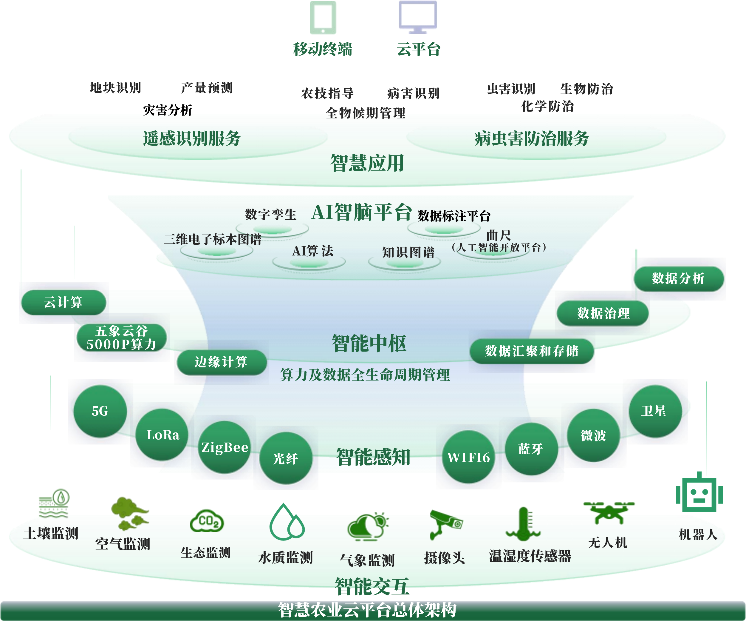 四平市创新农业上市规划(创新农业上市规划研究)