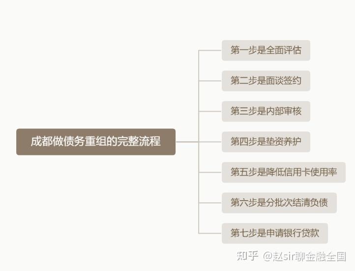 四平市系统化债务重组机构(债务重组专业机构怎么选)