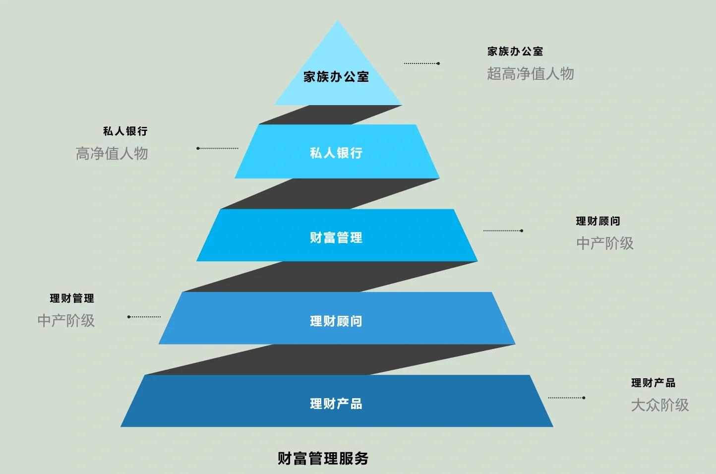 四平市管家式企业价值增长机构(管家式企业价值增长机构有哪些)
