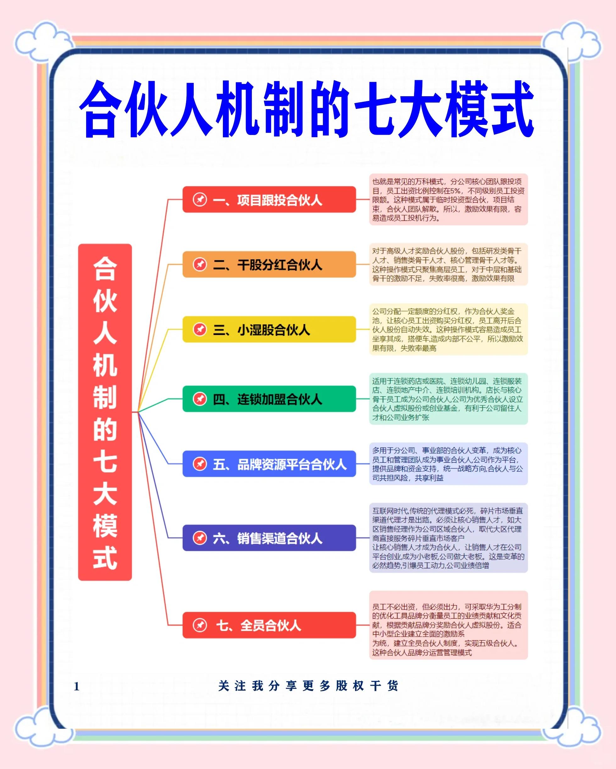 四平市合伙人机制机构(合伙人机制是什么意思啊)