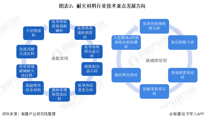 四平市头部行业研究(行业头部是什么意思)